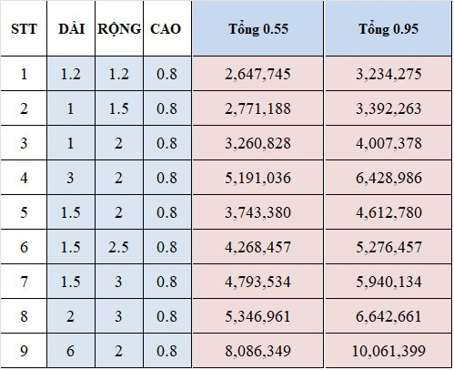 Mai Sơn Best Pools – Nhà hơi Lâu Đài, Đồ Chơi Bơm hơi