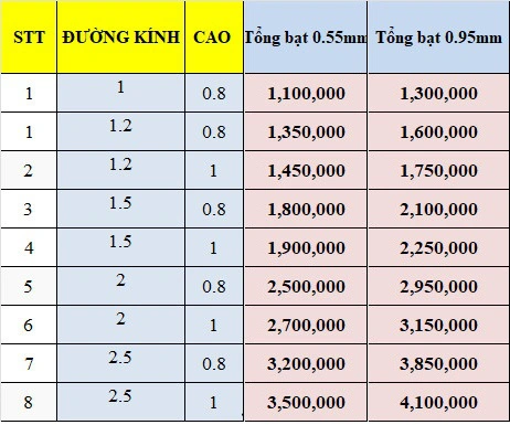 Mai Sơn Best Pools – Nhà hơi Lâu Đài, Đồ Chơi Bơm hơi