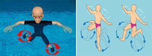 Cách tập đứng nước trong bơi lội – Bể Bơi Di Động Mai Sơn